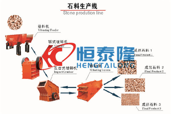 石料生产设备石料生产线配置